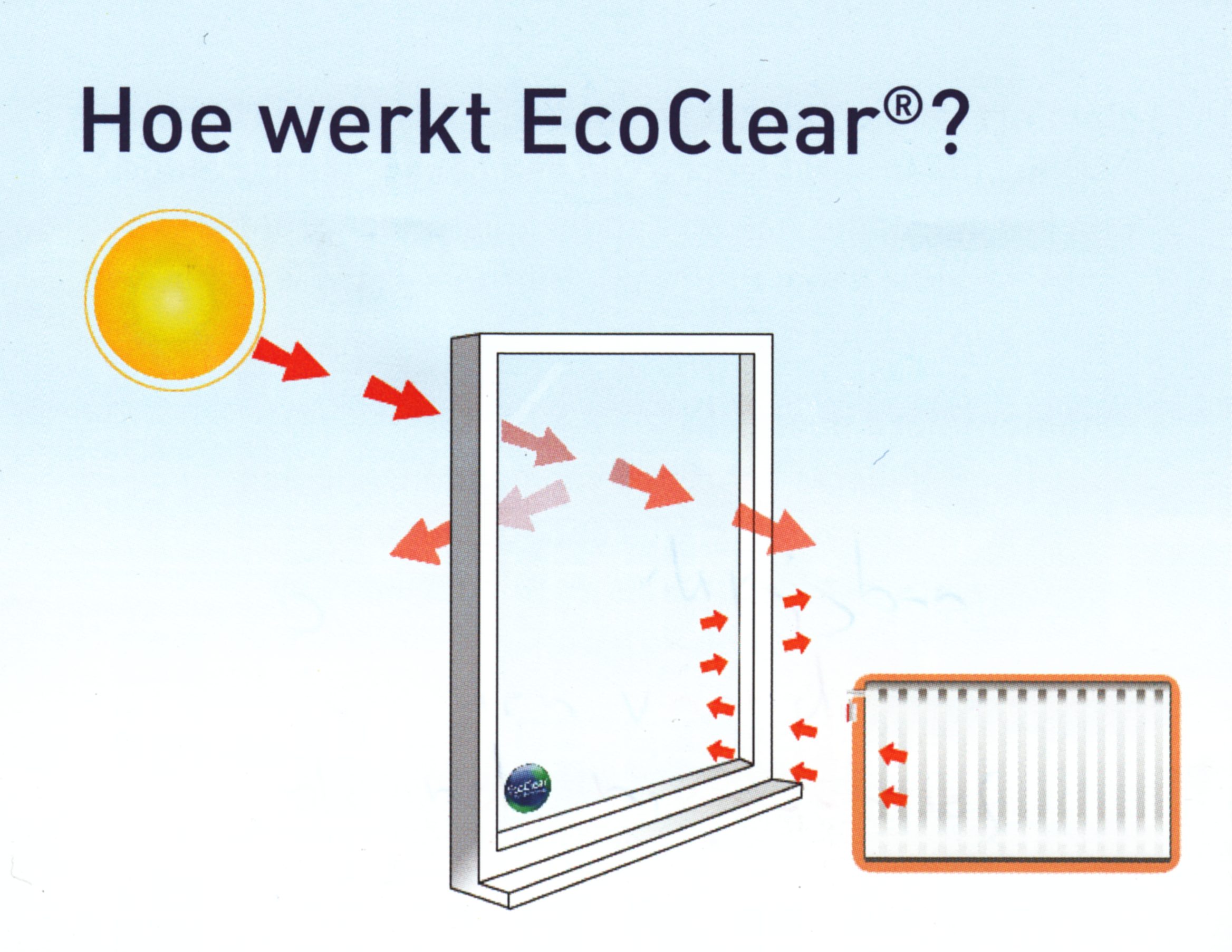 EcoClear